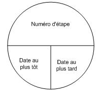 etape-pert.png etape-pert.png