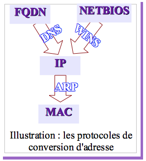 adressagetraduc.png adressagetraduc.png