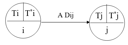 pert-dates.png pert-dates.png