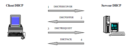 etapes-dhcp.png etapes-dhcp.png