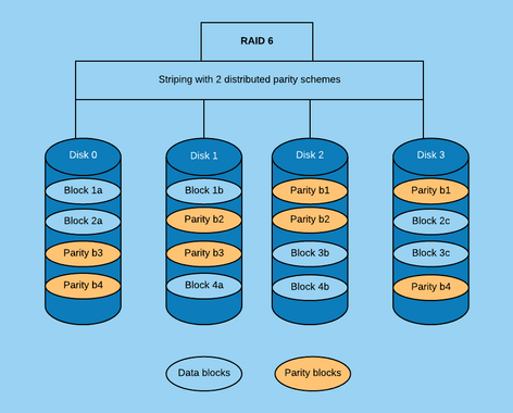 raid6-itechguides-com.png raid6-itechguides-com.png