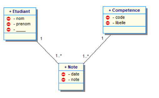 sfnclassassoc2.png sfnclassassoc2.png