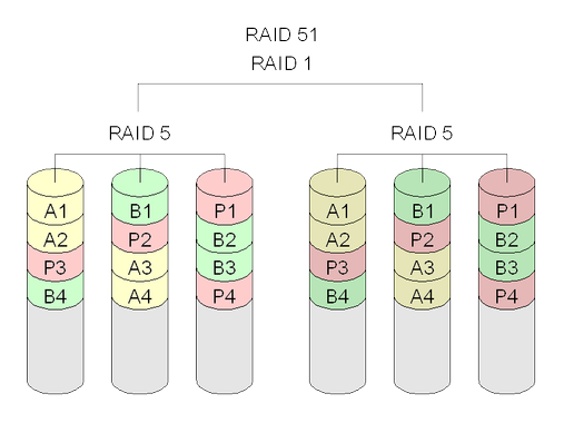 raid51-commons-wikimedia-org.png raid51-commons-wikimedia-org.png