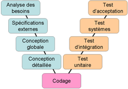 modelev-dico-developper-com.png modelev-dico-developper-com.png