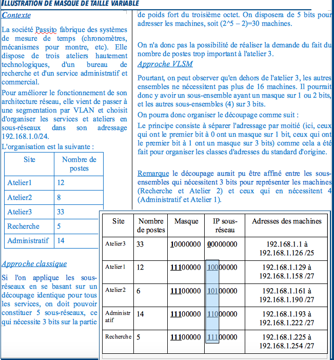 adressageilluvlsm.png adressageilluvlsm.png