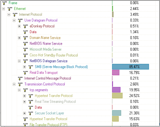repartitiontrafic.png repartitiontrafic.png