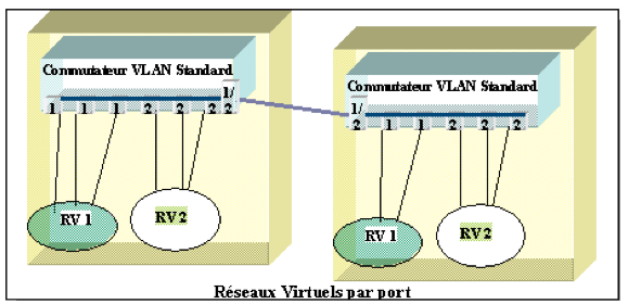 vlanport.png vlanport.png