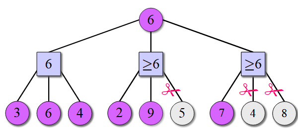 alpha_beta_graph1.png alpha_beta_graph1.png