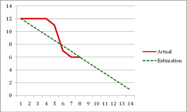 tableau_avancement-scrum.jpg tableau_avancement-scrum.jpg