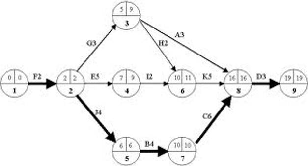 pert-reseau.jpg pert-reseau.jpg