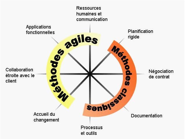comparatif_classique-agile.jpg comparatif_classique-agile.jpg