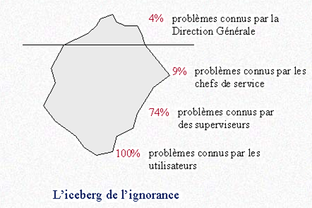iceberg-ignorance-univ-lmv-fr.png iceberg-ignorance-univ-lmv-fr.png