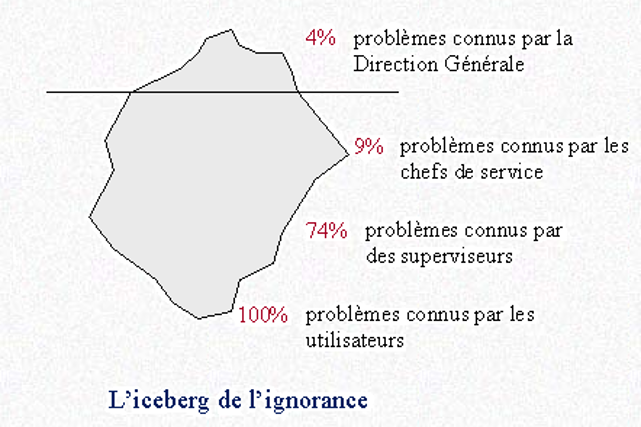 iceberg-ignorance-univ-lmv-fr.png