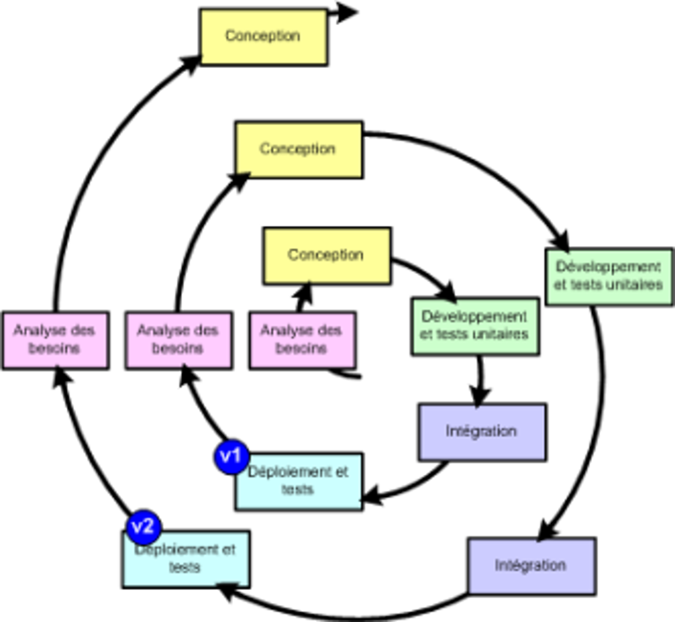 modele-iteratif.png modele-iteratif.png