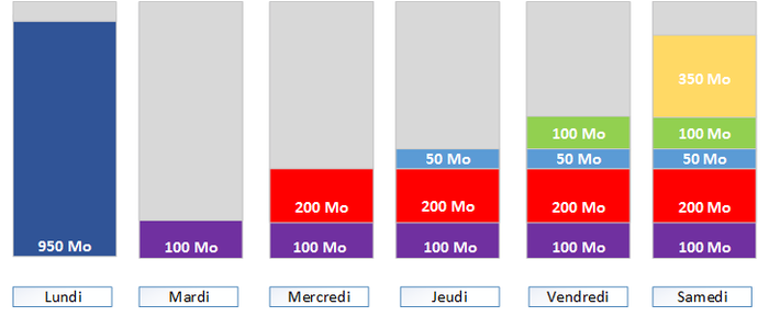 sauvegarde-differentielle.png sauvegarde-differentielle.png