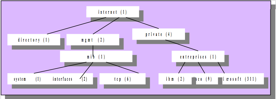 snmpmib2.png snmpmib2.png