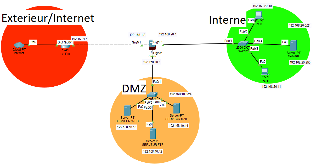 reseau_dmz.png reseau_dmz.png