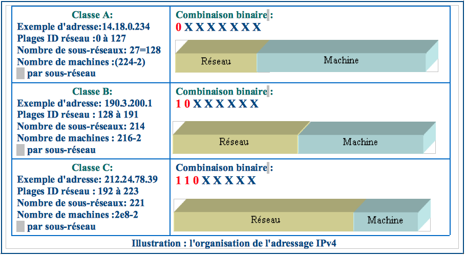 adressageclasses.png adressageclasses.png