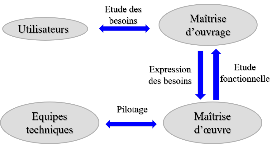 gestion_de_projet.png gestion_de_projet.png