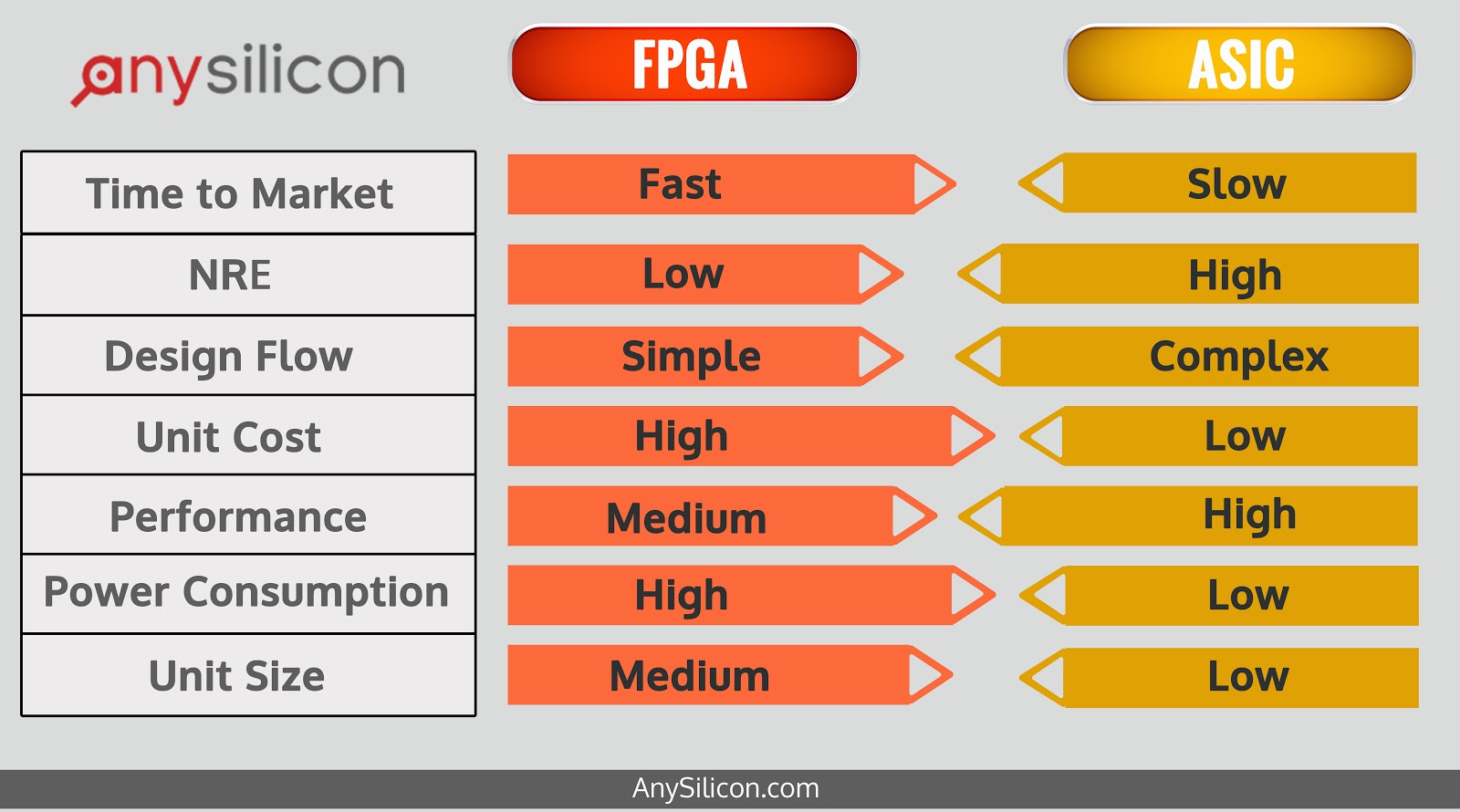 fpga-vs-asic.jpg fpga-vs-asic.jpg