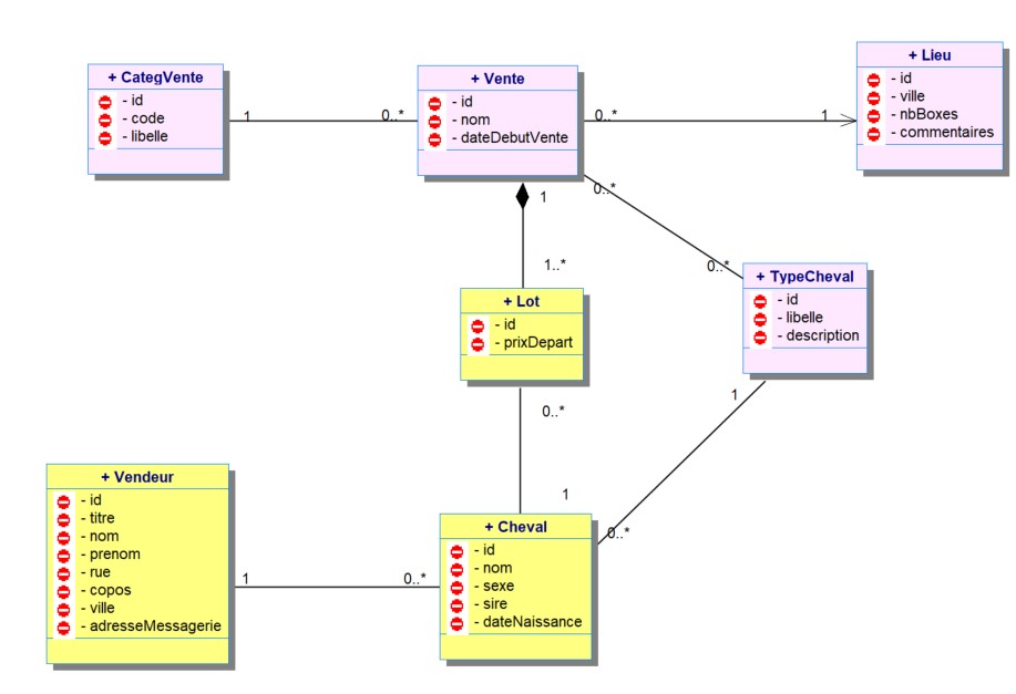 symfo_diagclasses_equida.jpg symfo_diagclasses_equida.jpg