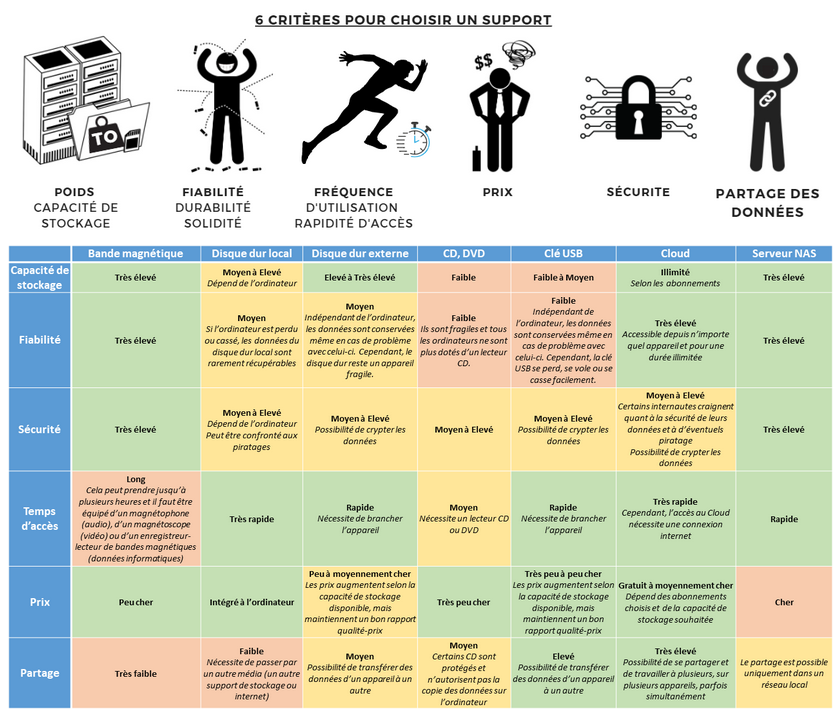 comparatif-supports-sauvegarde-digital-skills-com.png comparatif-supports-sauvegarde-digital-skills-com.png