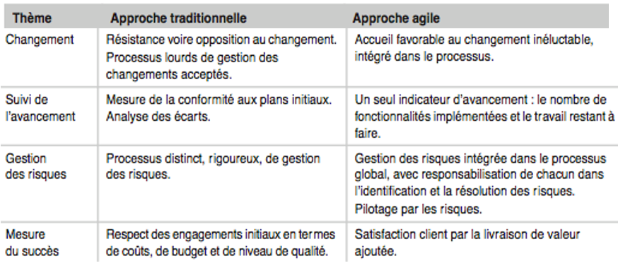 comparatif_classique-agile-2.png
