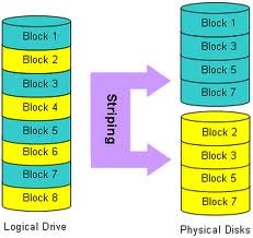 raid0-dicofr-com.jpg