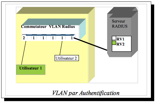 vlanuser.png