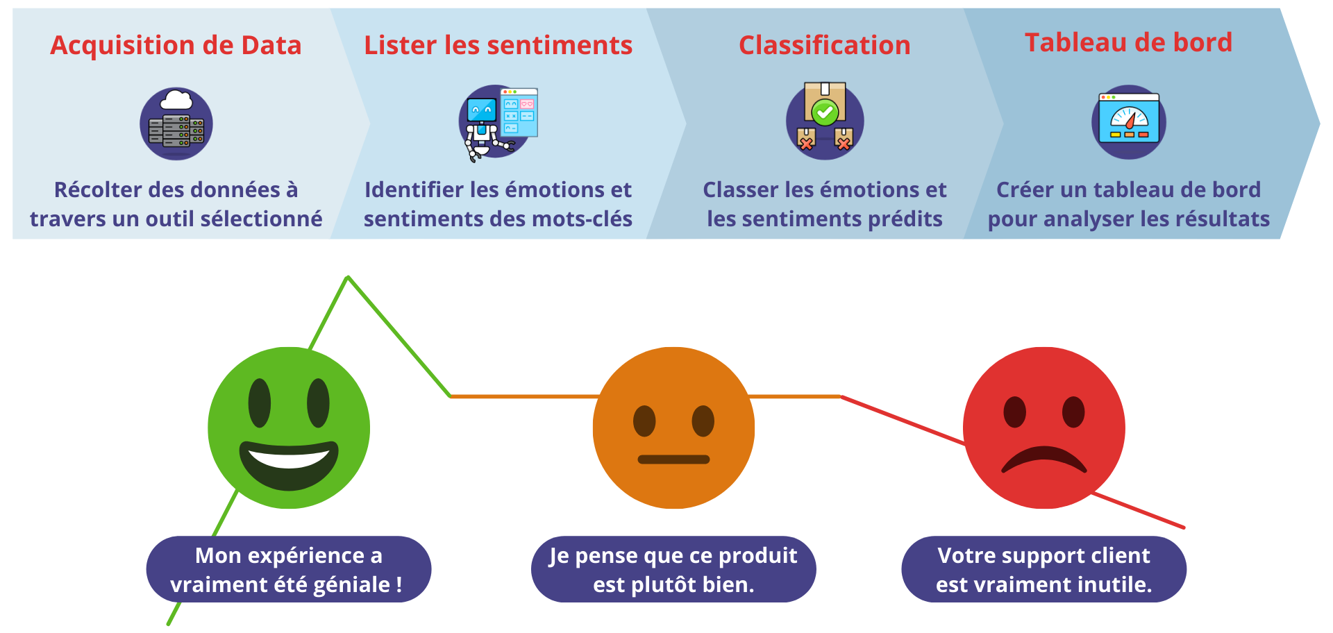 fonctionnement_analyse_sentiments_marketing_digital-1.png
