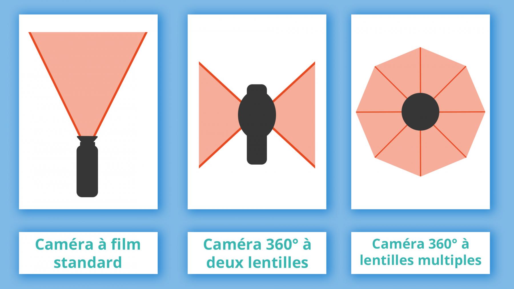 types_of_360_degree_camera_2_fr.jpg