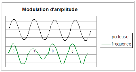 signalmodampl.png