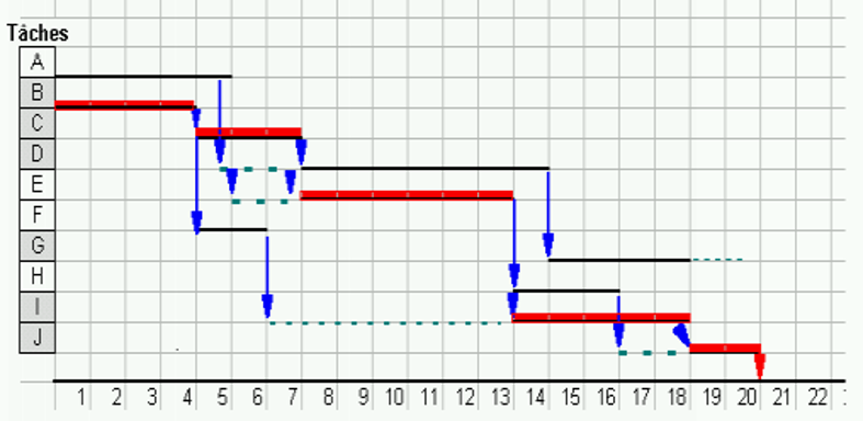 gantt-reseau2.png