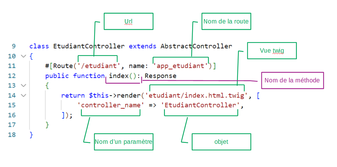 etudiantcontroller.png