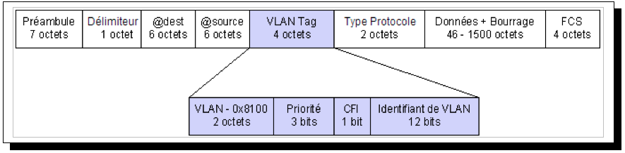 vlantag.png