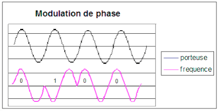 signalmodphase.png