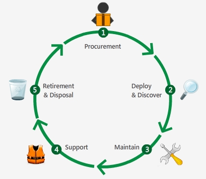 asset-management-life-cycle.png