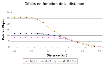 hautdeb_dsl_debits.jpeg