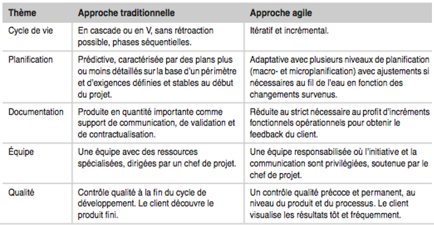 comparatif_classique-agile-1.png