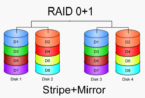 raid01-intuitiveaccountant-com.png