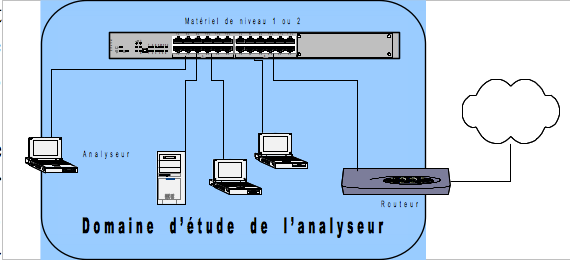 domaineanalyseur.png