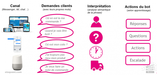 definition-chatbot-500x240.png