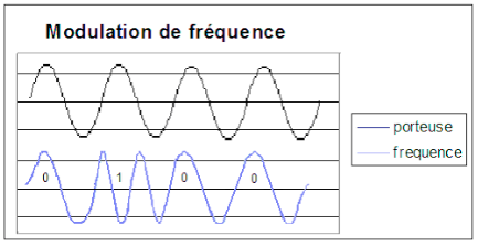 signalmodfreq.png