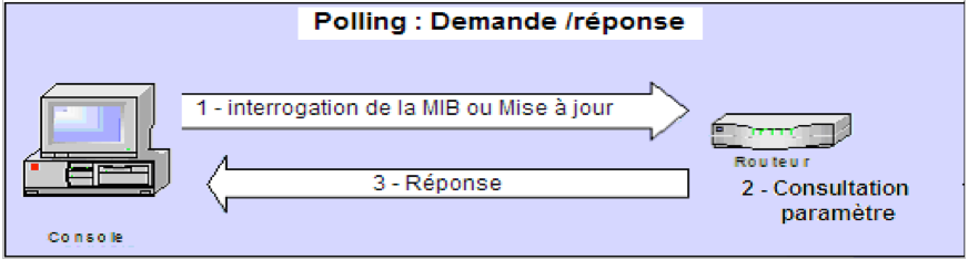 pollingsnmp.png