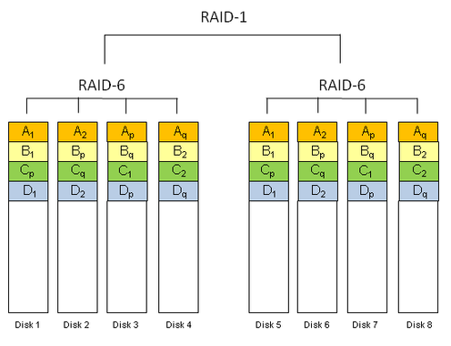 raid61-blog-bissquit-com.png
