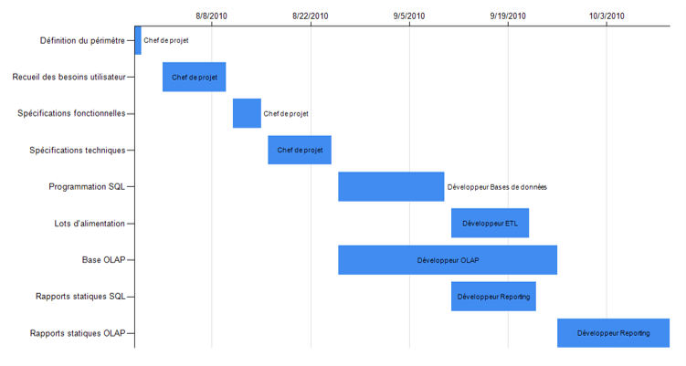gantt-reseau.png