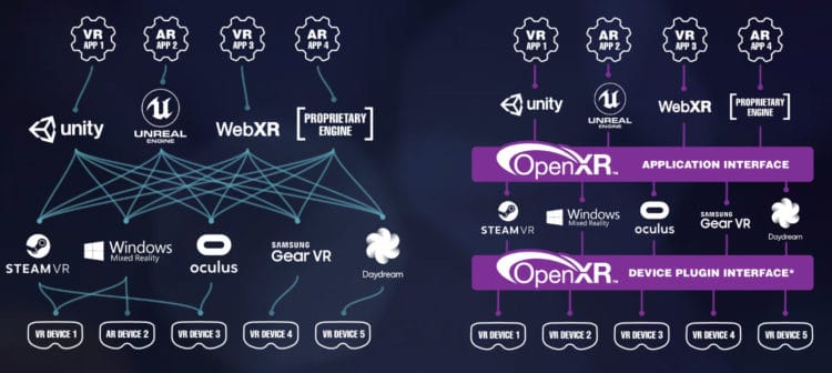 openxr-diagram-750x336.jpg