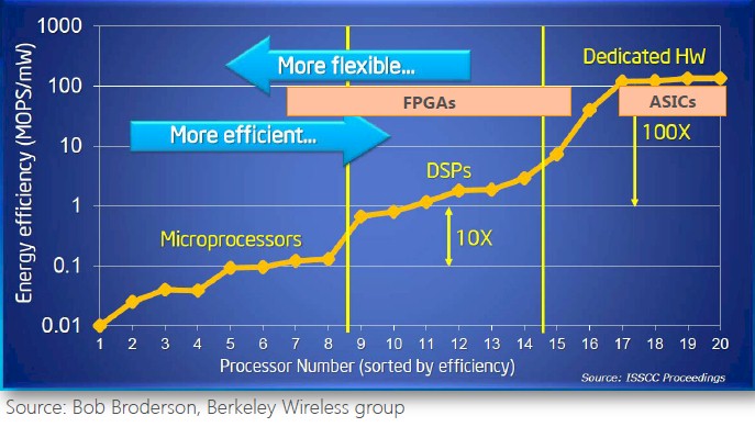 microsoft-fpga-vs-cpu-vs-asic.jpg