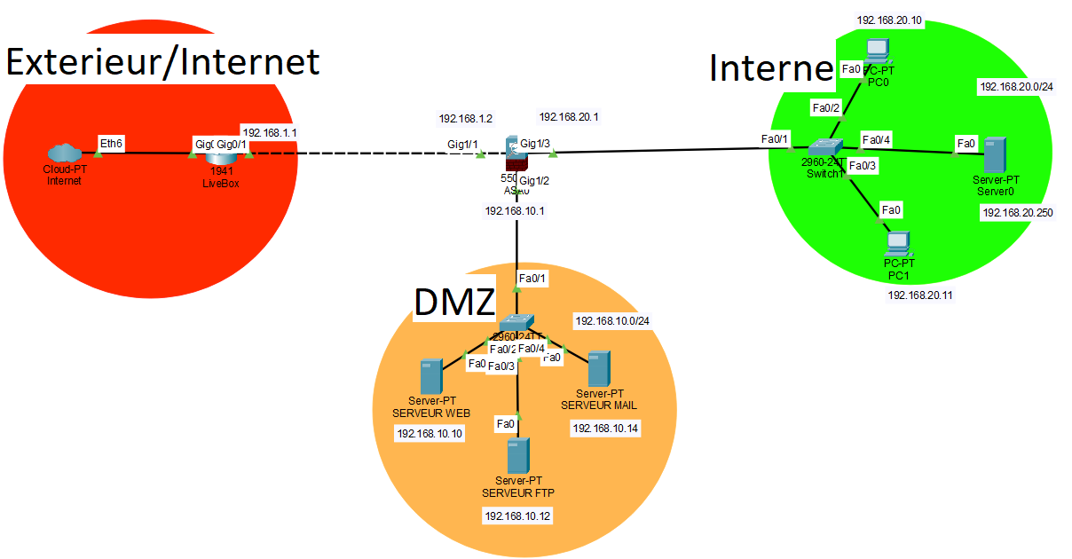 reseau_dmz.png